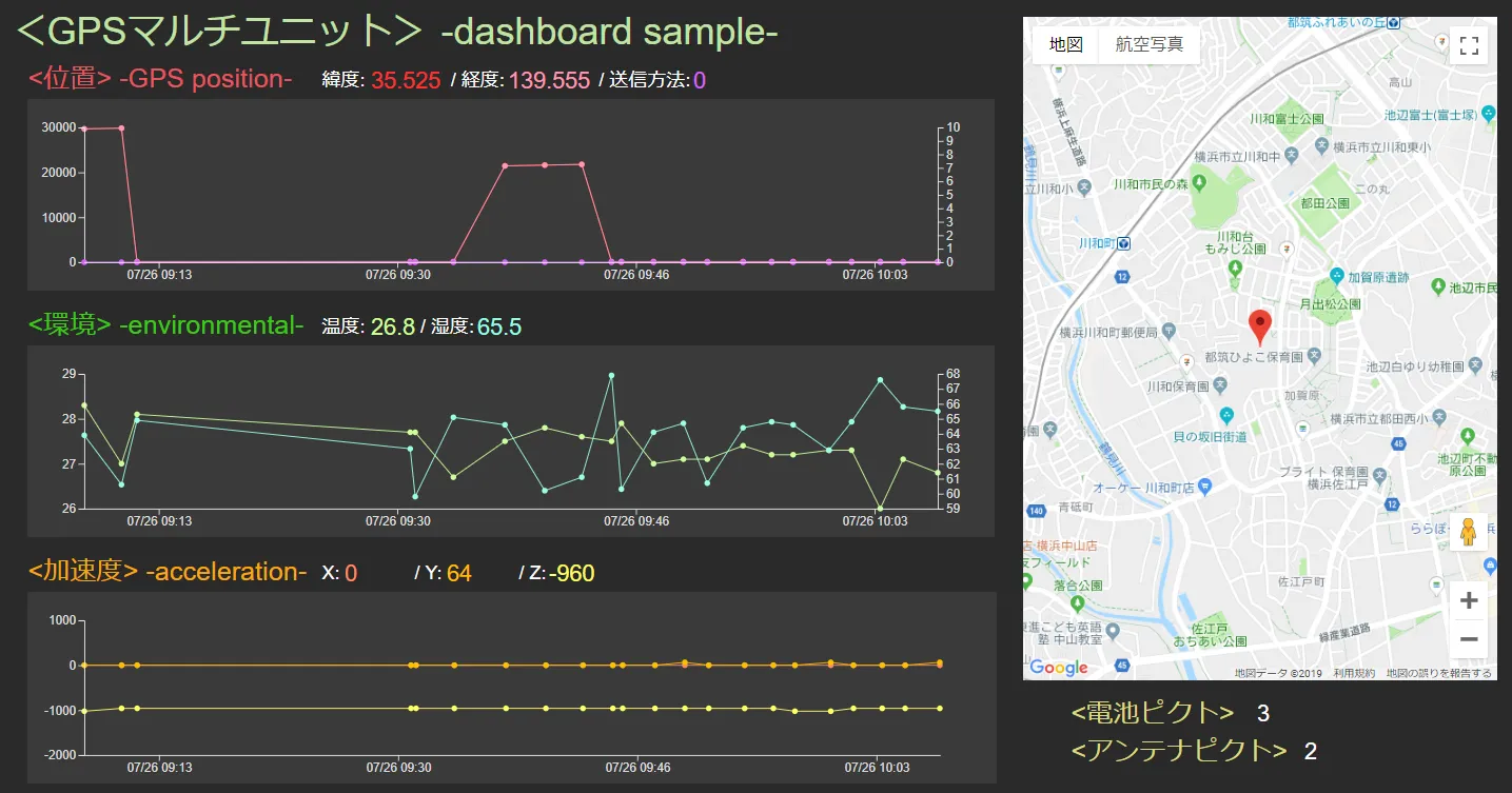 GPSマルチユニットの可視化