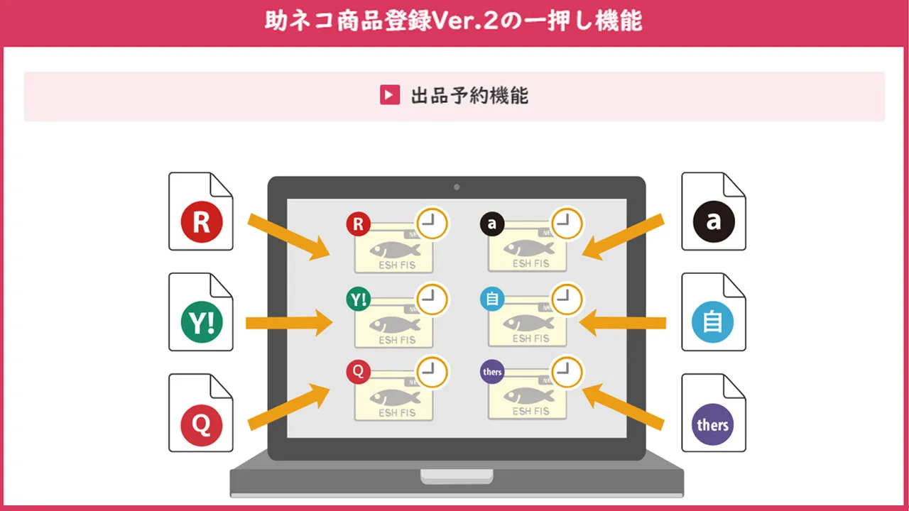 助ネコ商品登録Ver.2の一押し機能：出品予約機能