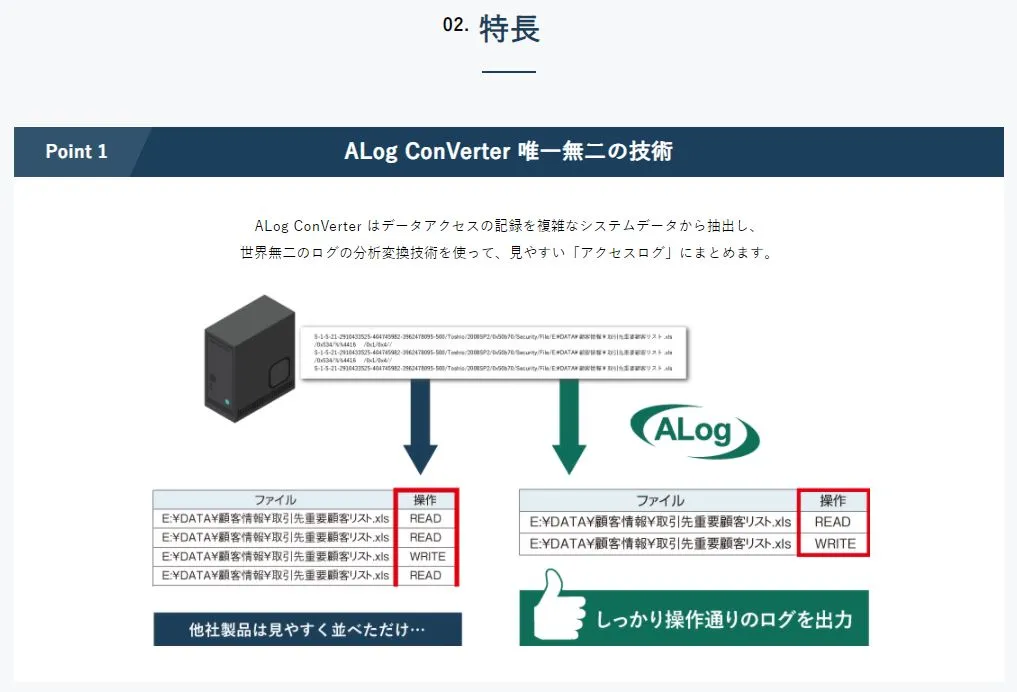 ２．特長　Point1