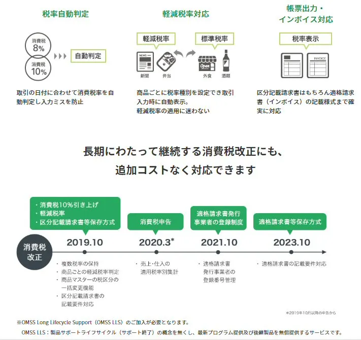 長期にわたって継続する消費税改正にも、追加コストなく対応できます