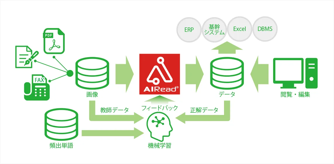 AIRead 全体構成図