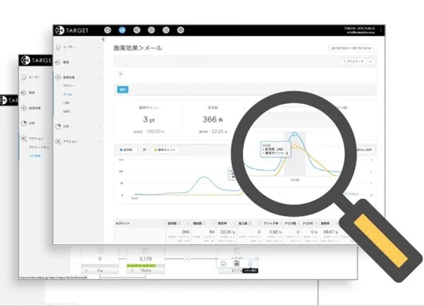 ターゲットの行動を分析し、PDCAに活用