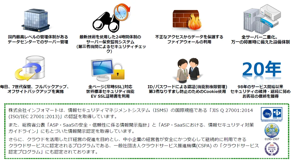 強固なセキュリティ体制