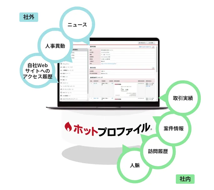 お客さまカルテ