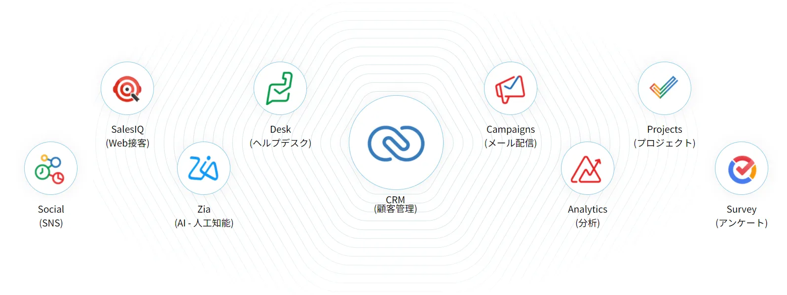 顧客対応を行うすべての部門に最適な統合パッケージ