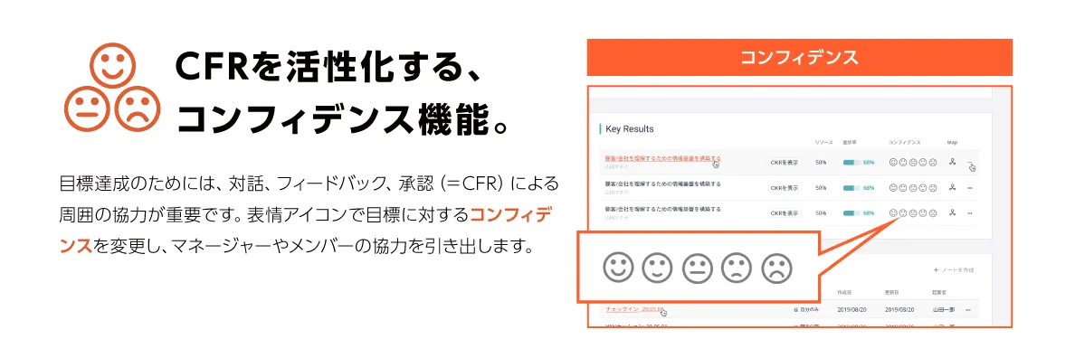 コンフィデンス機能