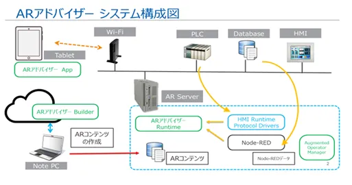 AR_system
