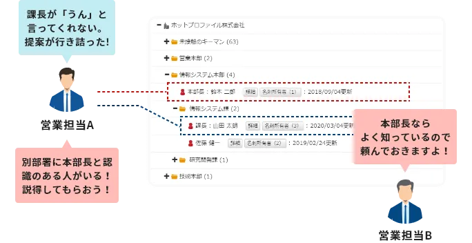 人脈の可視化