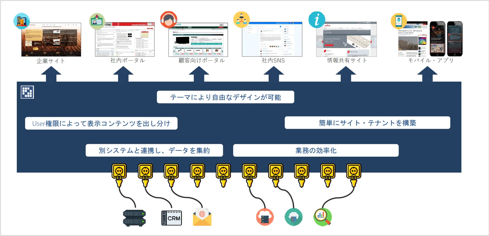 Liferay DXP 概要イメージ