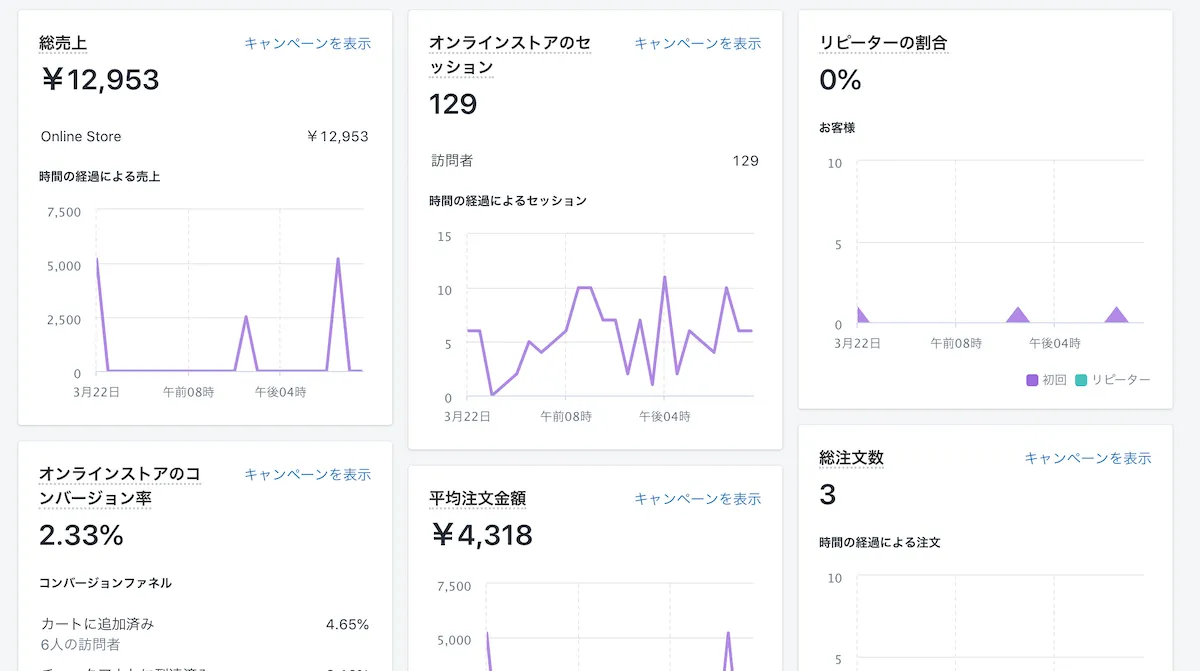 見やすいストアのデータ分析画面