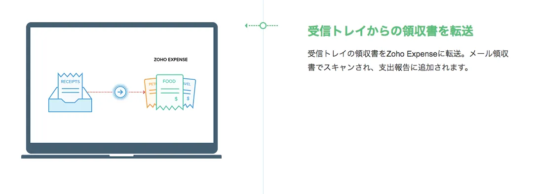受信トレイからの領収書を転送