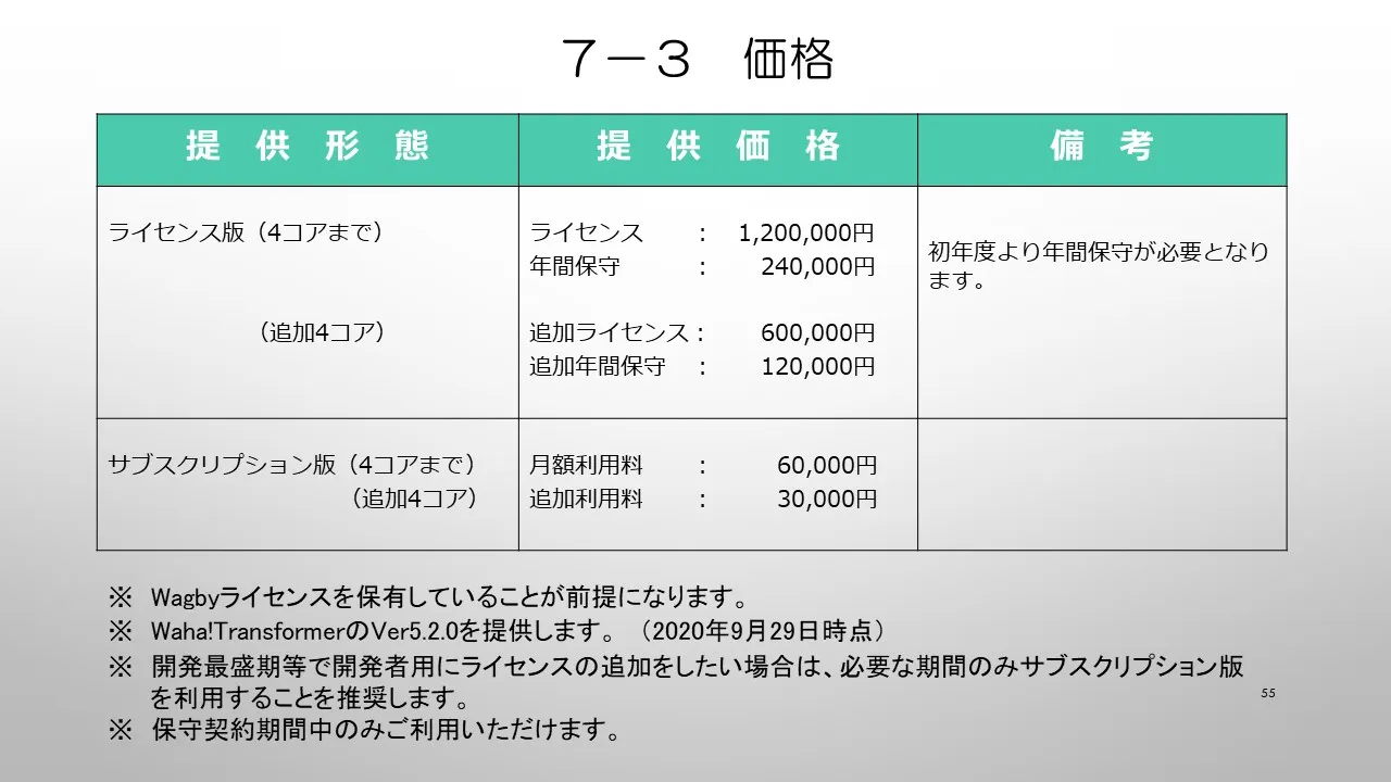 ９．価格