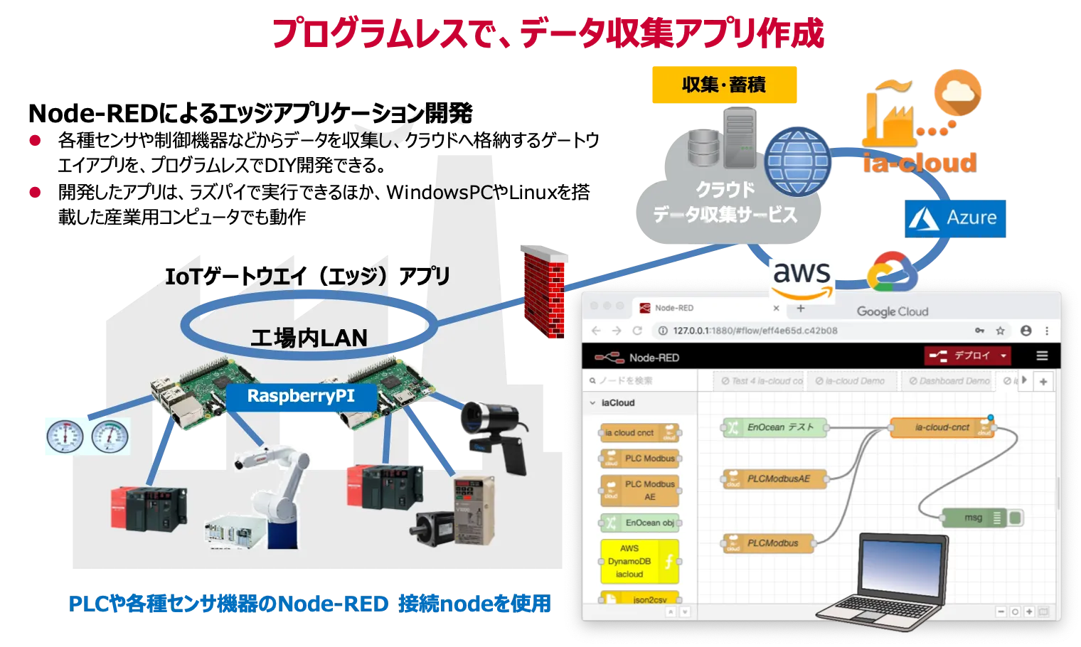 Node-REDによるエッジアプリ開発