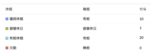 休暇管理