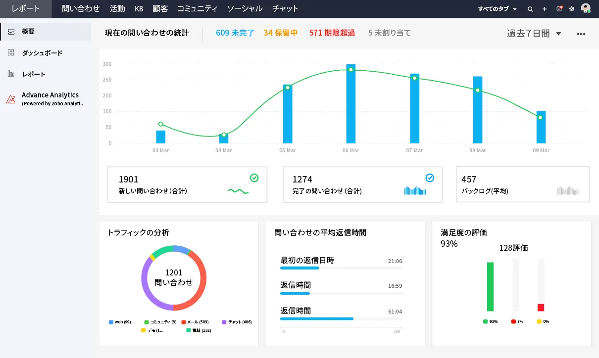 対応状況を見える化