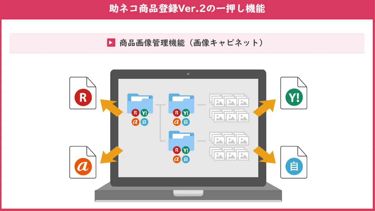 助ネコ商品登録Ver.2の一押し機能：商品画像管理機能