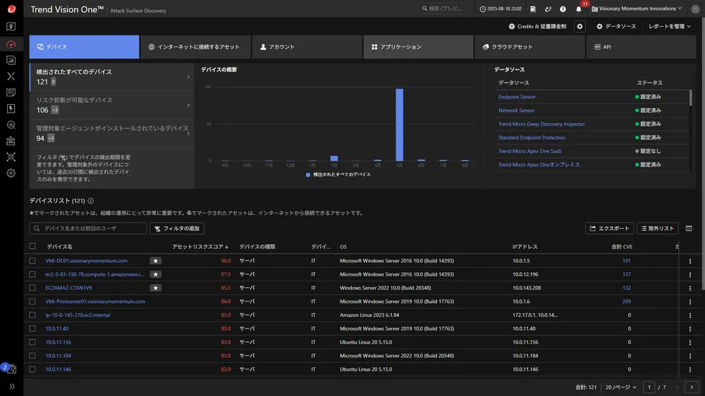 CREMによるリスクの発見