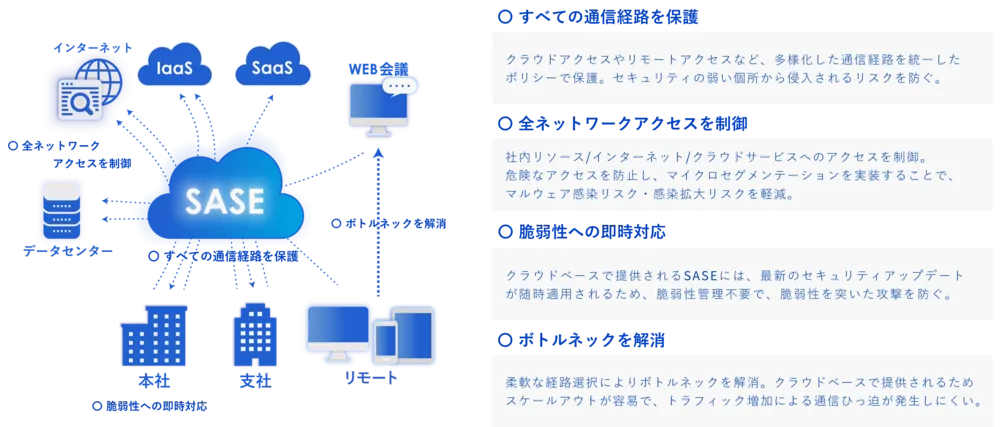 SASEでネットワークセキュリティの課題を解決