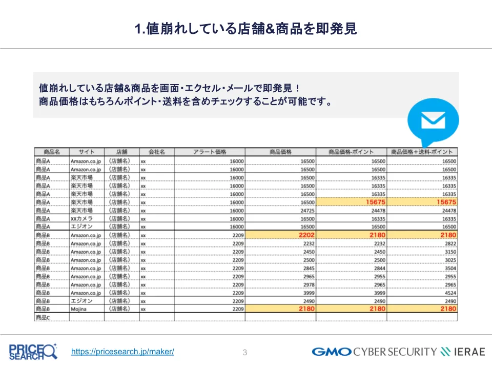 メーカー機能 - 値崩れしている店舗&商品を即発見