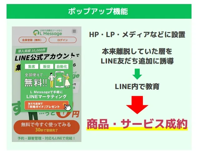サイトから自動集客するポップアップ