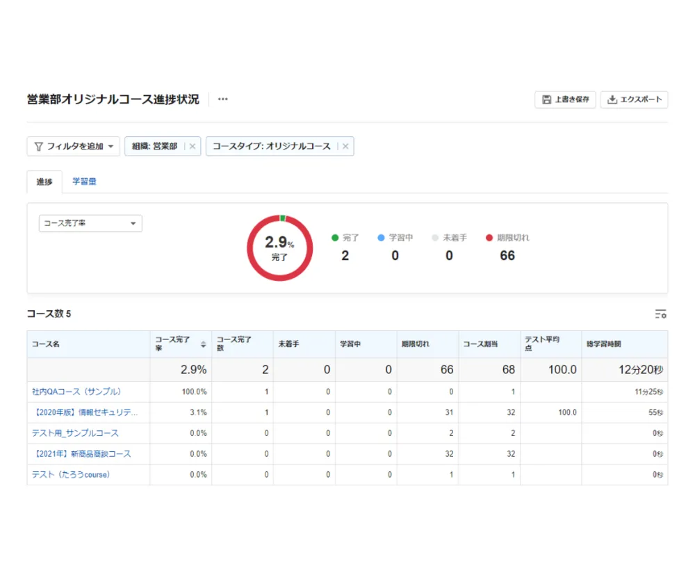 管理工数を大幅削減 組織やグループ単位での学習管理