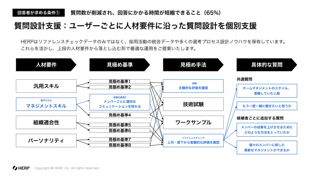 専任コンサルタントによる質問設計支援