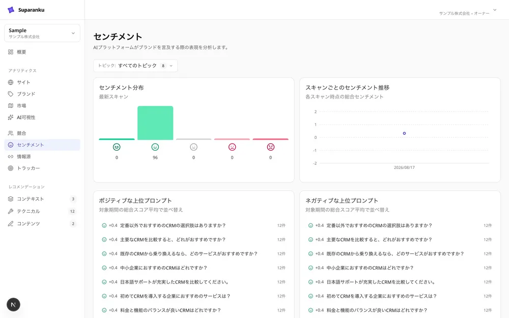 センチメント分析