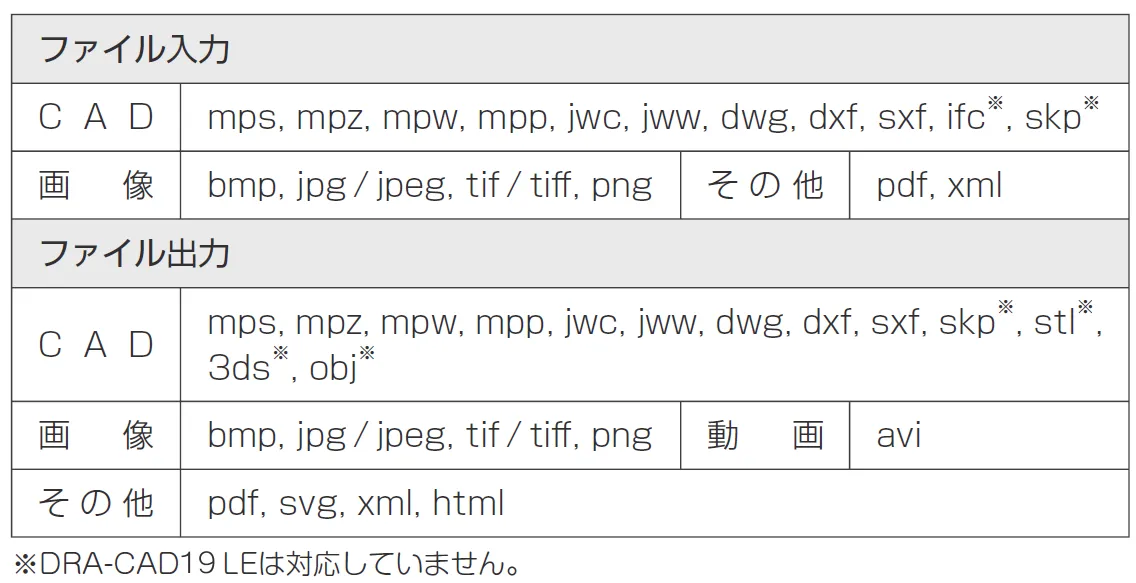データ変換で困っているならデータコンバーターとして
