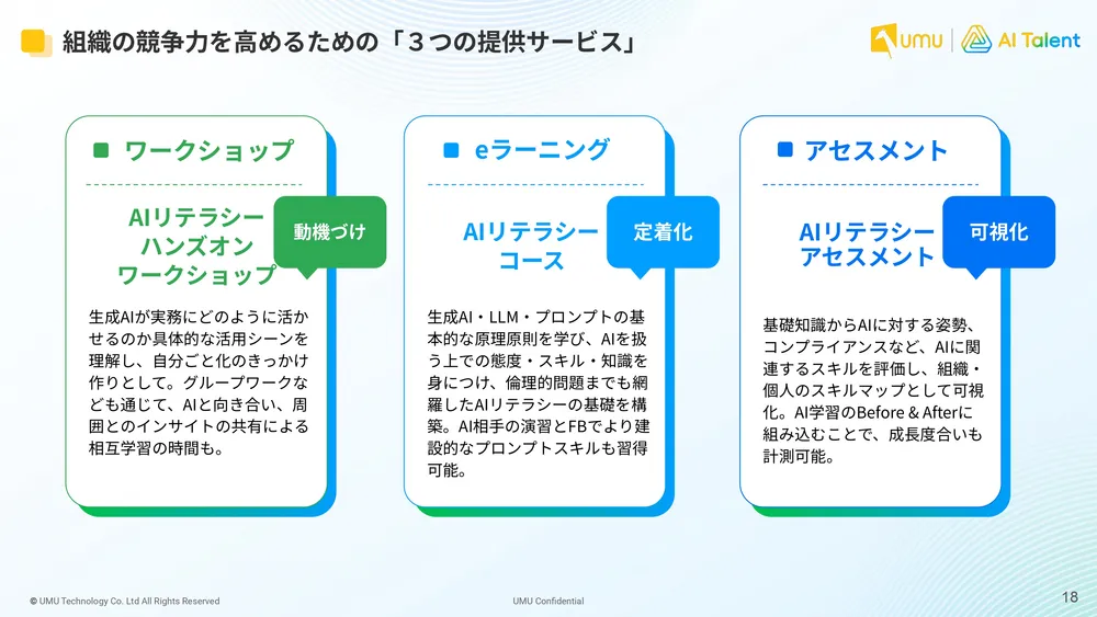 組織の競争力を高める「UMU AILIT」 3つの提供サービス