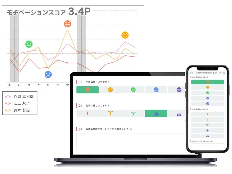 モチベーション分析