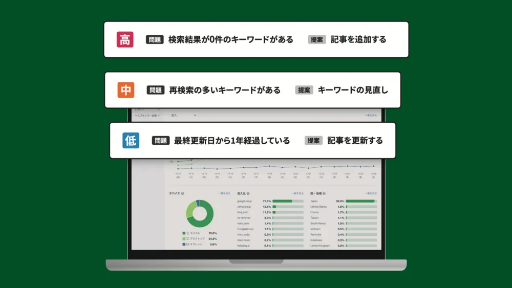 データ分析とサイト診断