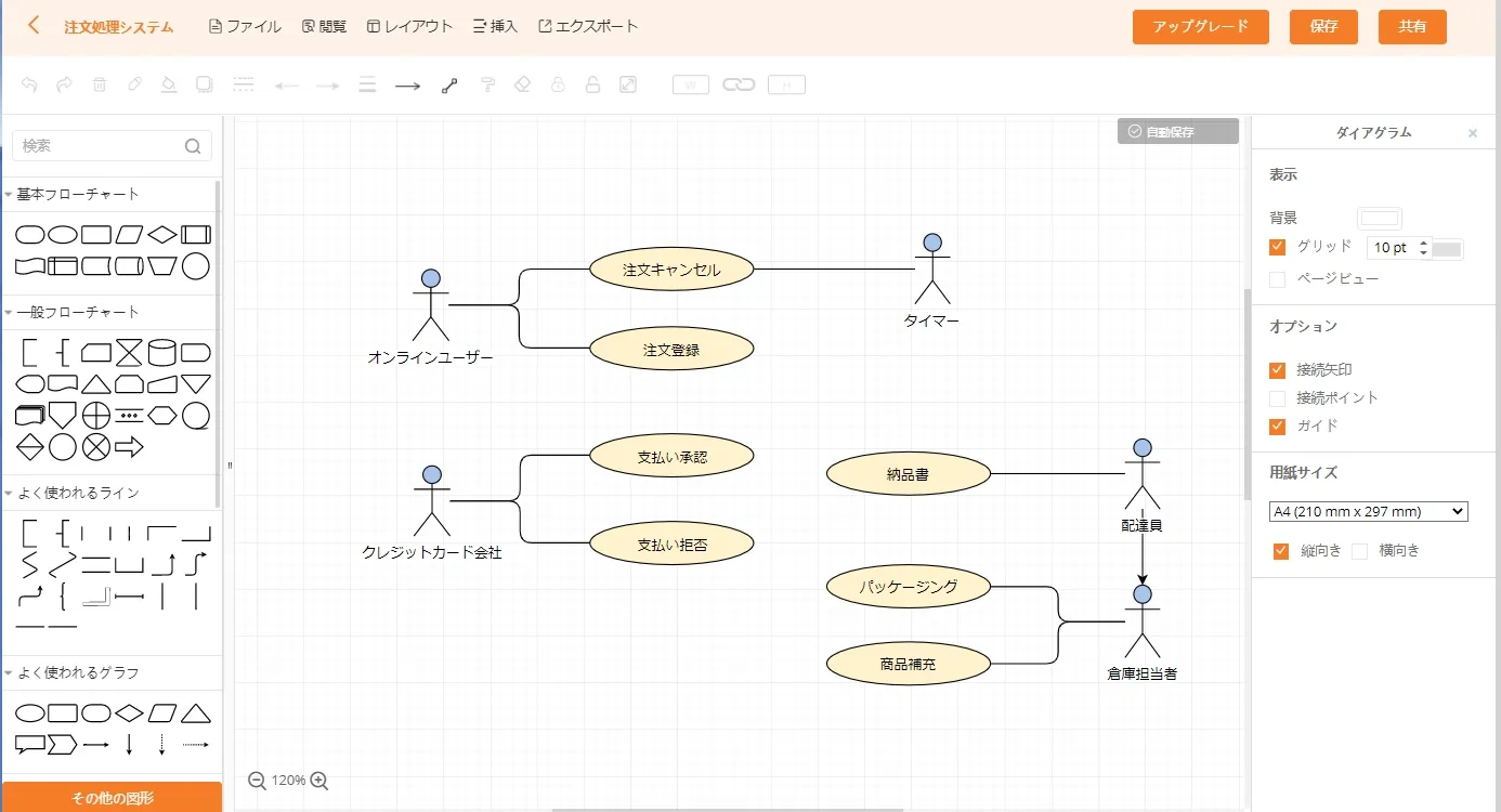 GitMindフローチャートツール