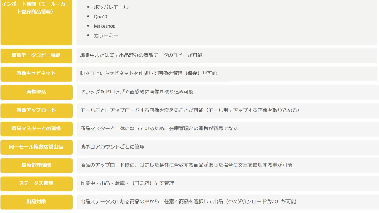 スペック一覧２