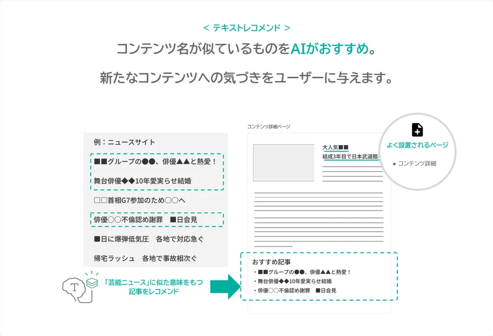 テキストレコメンド