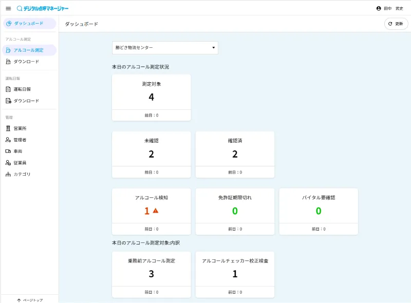 ダッシュボード