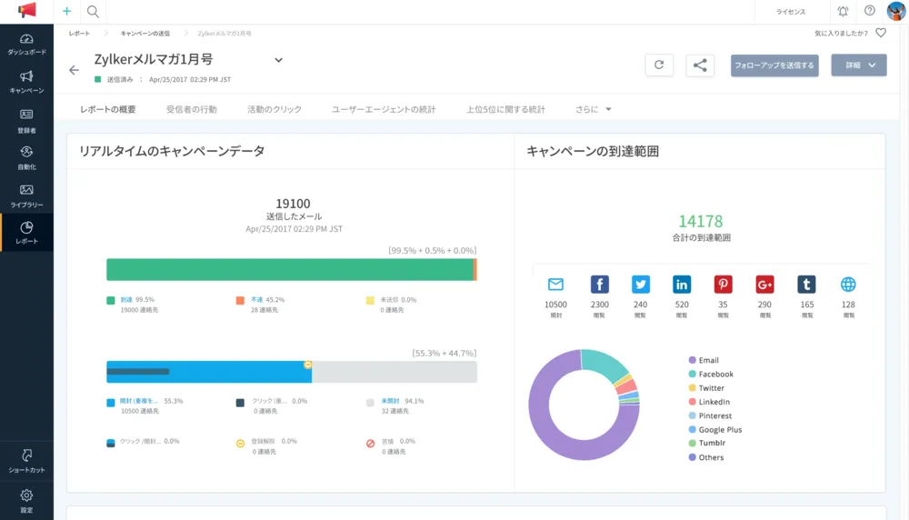 リアルタイム分析で効果を測定