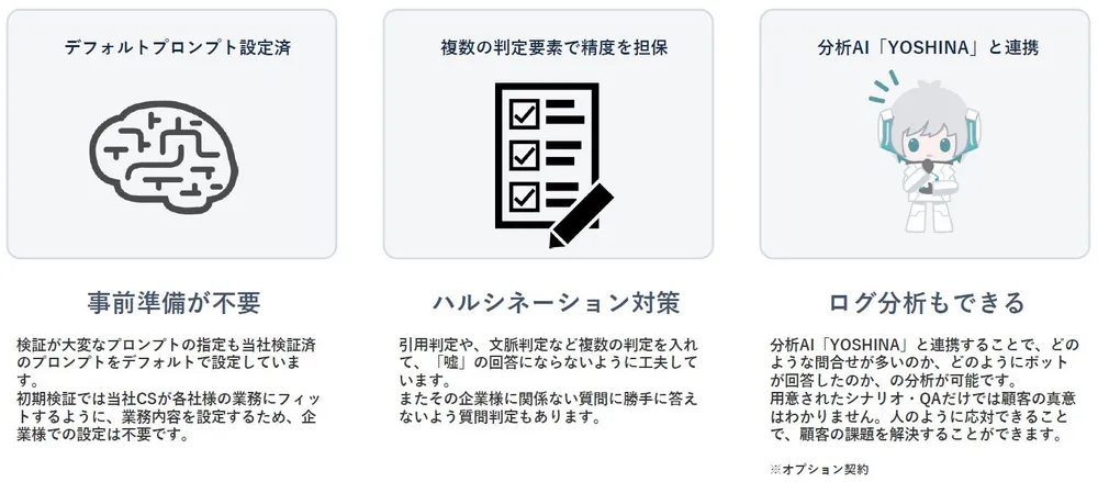 データさえあれば、文章生成可能！