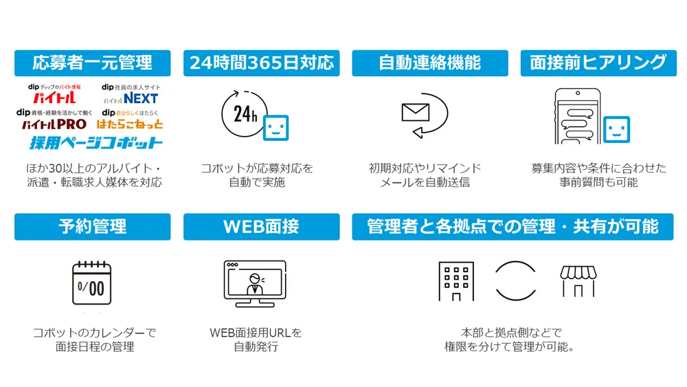 面接コボット for アルバイトでできること