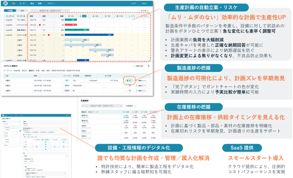 最適ワークスでできること/機能面