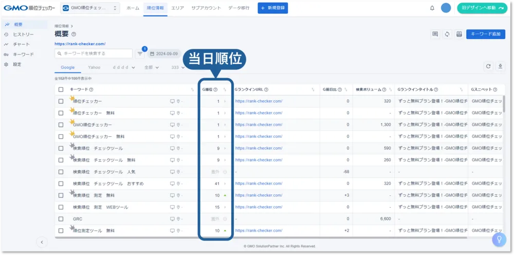 【順位情報】当日順位