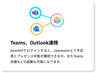 Teams、Outlook連携
