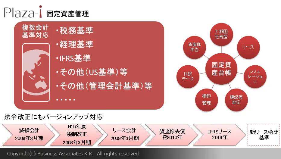 Plaza-i固定資産管理