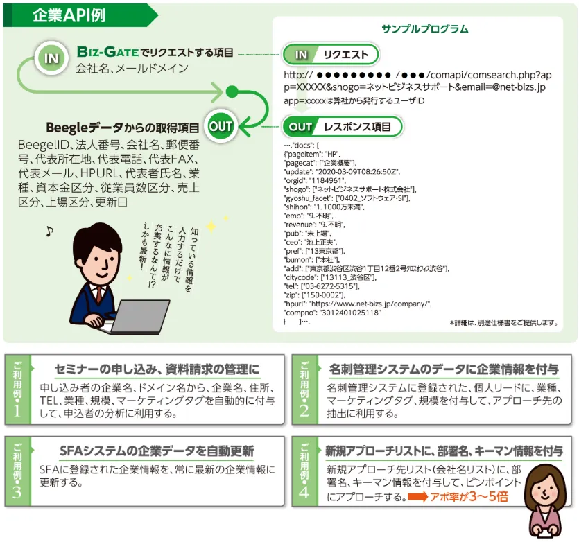 データ活用事例