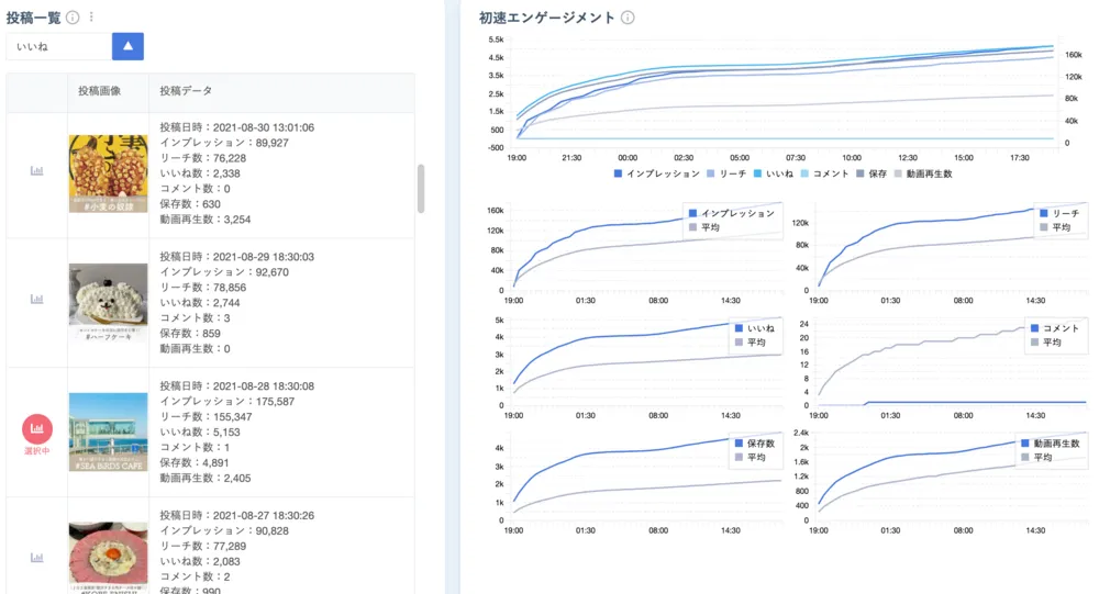 インサイト分析 初速分析