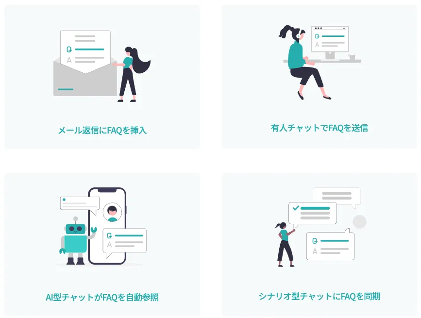 FAQデータがお問い合わせ対応を効率化