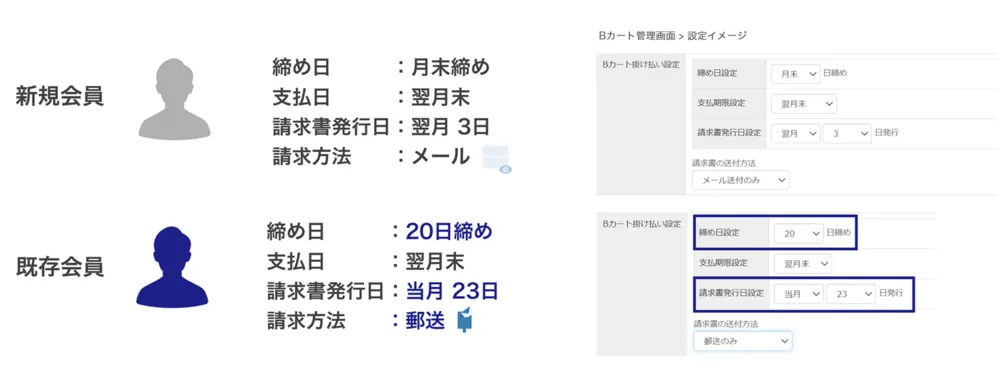 締支払日設定