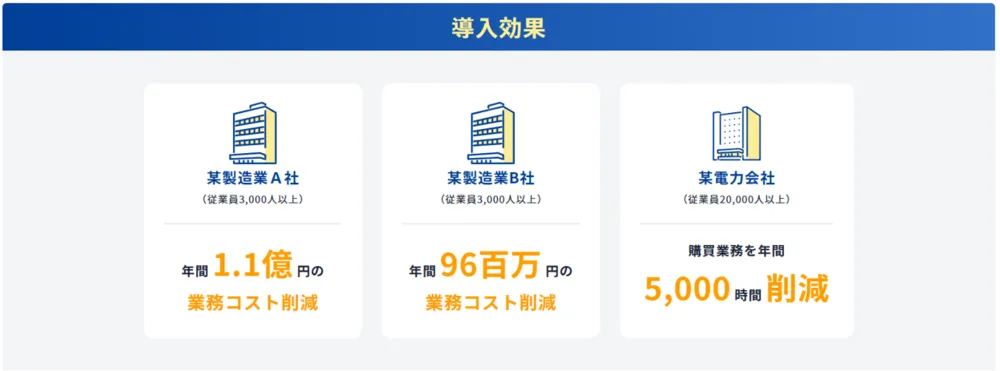 業務コストや購買業務時間の削減など大きな導入効果を実感いただいています