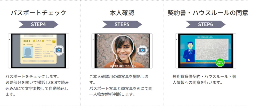 チェックイン・チェックアウトの流れ ２