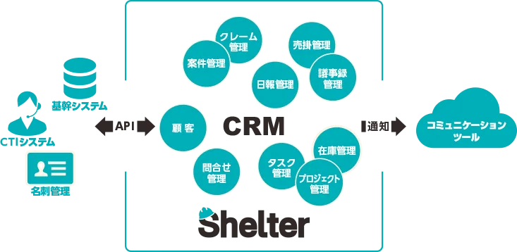顧客管理