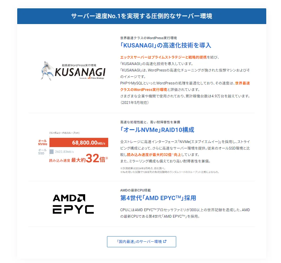 超速サーバー環境で大量アクセスにも強い